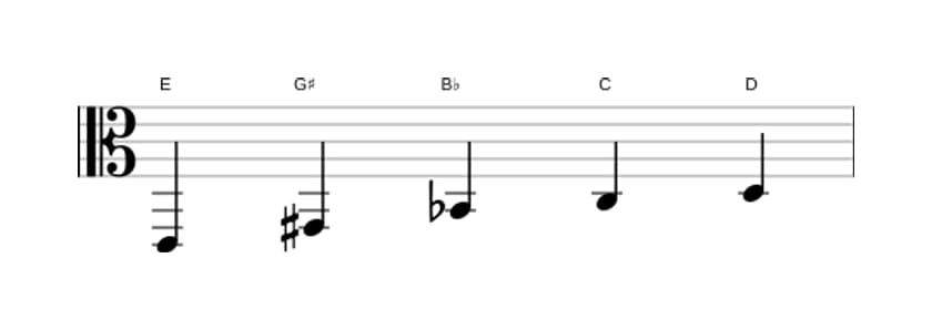 Bladmuziek van de E Hele toon pentatonisch toonladder in drie octaven (2)