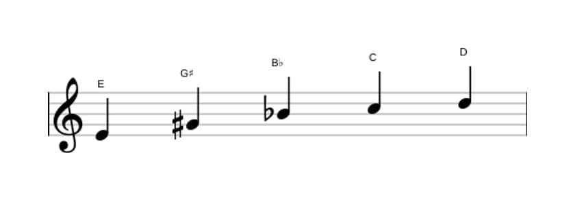 Bladmuziek van de E Hele toon pentatonisch toonladder in drie octaven (4)