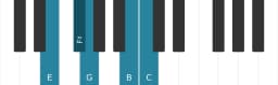 Piano toonladder voor E Hirajoshi