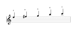 Bladmuziek van de E Hirajoshi toonladder in drie octaven (5)