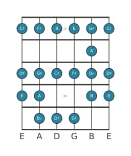 Gitaar toonladder voor E Ichikosucho in positie 8