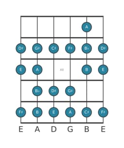 Gitaar toonladder voor E Ichikosucho in positie 9