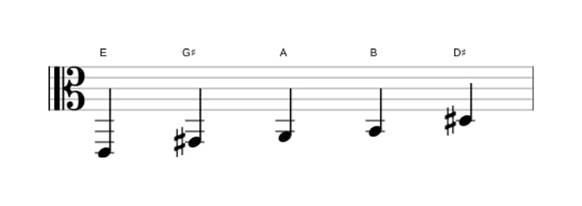 Bladmuziek van de E Ionisch pentatonisch toonladder in drie octaven (2)