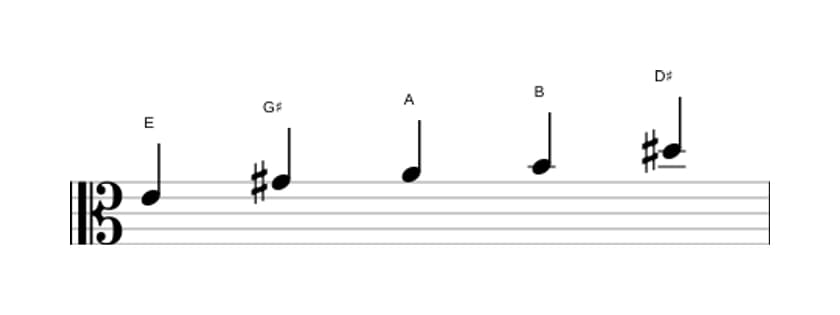 Bladmuziek van de E Ionisch pentatonisch toonladder in drie octaven (4)