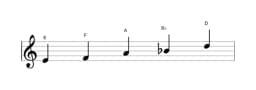 Bladmuziek van de E Iwato toonladder in drie octaven (4)