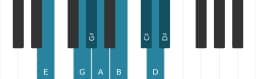 Piano toonladder voor E Kafi raga