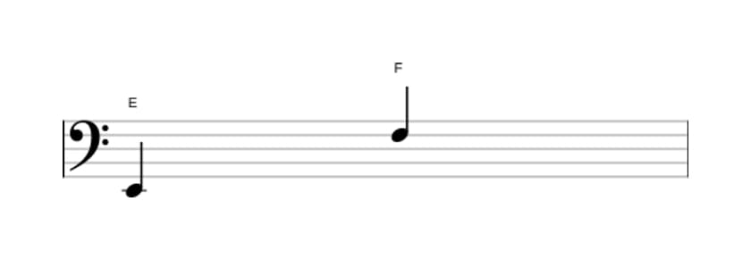 Bladmuziek van het Kleine none interval in drie octaven (2)