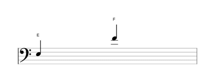 Bladmuziek van het Kleine none interval in drie octaven (3)