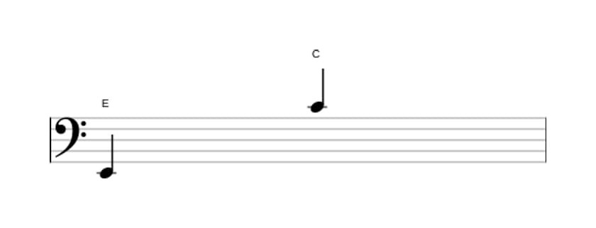 Bladmuziek van het Kleine tredecime interval in drie octaven (2)