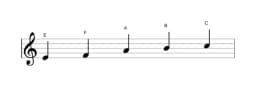 Bladmuziek van de E Kumoijoshi toonladder in drie octaven (4)