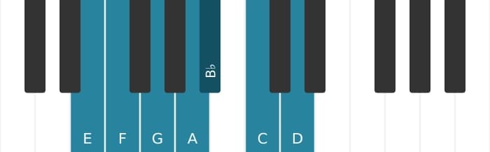 Piano toonladder voor E Lokrisch