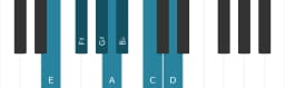 Piano toonladder voor E Lokrisch majeur