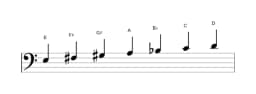 Bladmuziek van de E Lokrisch majeur toonladder in drie octaven (3)