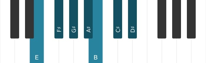 Piano toonladder voor E Lydisch