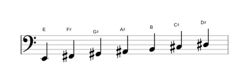 Bladmuziek van de E Lydisch toonladder in drie octaven (2)