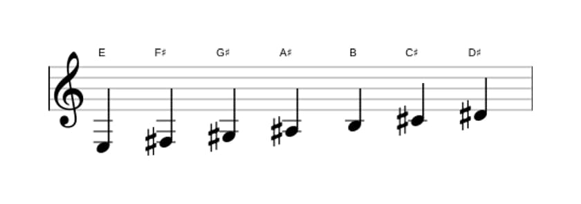 Bladmuziek van de E Lydisch toonladder in drie octaven (3)