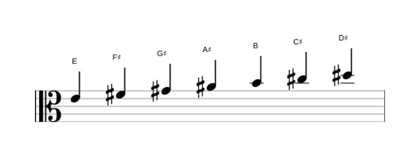Bladmuziek van de E Lydisch toonladder in drie octaven (4)