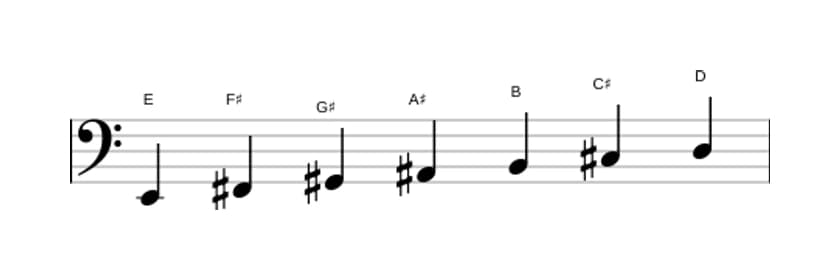 Bladmuziek van de E Lydisch dominant toonladder in drie octaven (2)