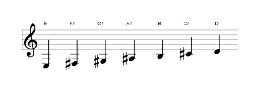Bladmuziek van de E Lydisch dominant toonladder in drie octaven (3)