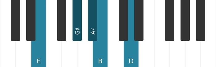 Piano toonladder voor E Lydisch dominant pentatonisch