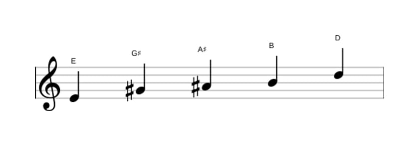 Bladmuziek van de E Lydisch dominant pentatonisch toonladder in drie octaven (4)