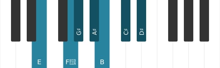 Piano toonladder voor E Lydisch kruis negen