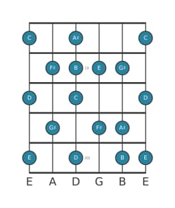 Gitaar toonladder voor E Lydisch mineur in positie 7