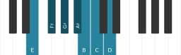 Piano toonladder voor E Lydisch mineur