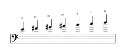 Bladmuziek van de E Lydisch mineur toonladder in drie octaven (4)