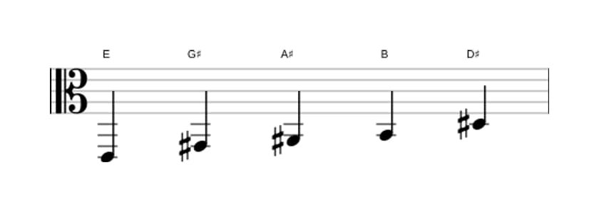 Bladmuziek van de E Lydisch pentatonisch toonladder in drie octaven (2)