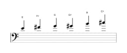 Bladmuziek van de E Majeur blues toonladder in drie octaven (4)
