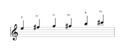 Bladmuziek van de E Majeur blues toonladder in drie octaven (5)