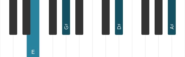 Piano-voicing van het E Majeur kruis vier akkoord - 0