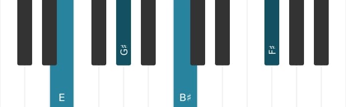 Piano-voicing van het E Majeur kruis vijf plus negen akkoord - 0