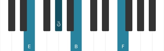 Piano-voicing van het E Majeur plus mol negen akkoord - 0