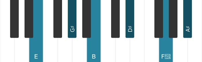 Piano-voicing van het E Majeur zeven kruis negen kruis elf akkoord - 0