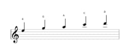 Bladmuziek van de E Malkos raga toonladder in drie octaven (5)