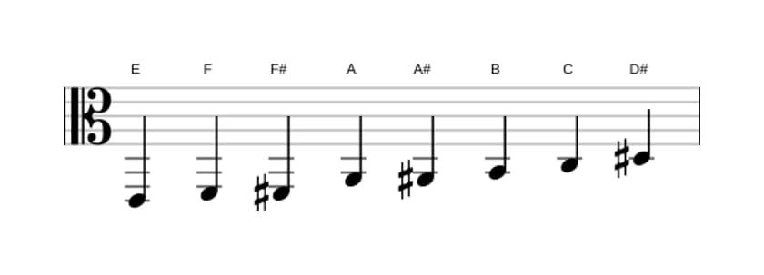 Bladmuziek van de E Messiaen mode 4 toonladder in drie octaven (2)