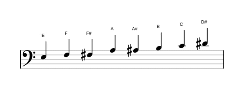 Bladmuziek van de E Messiaen mode 4 toonladder in drie octaven (3)