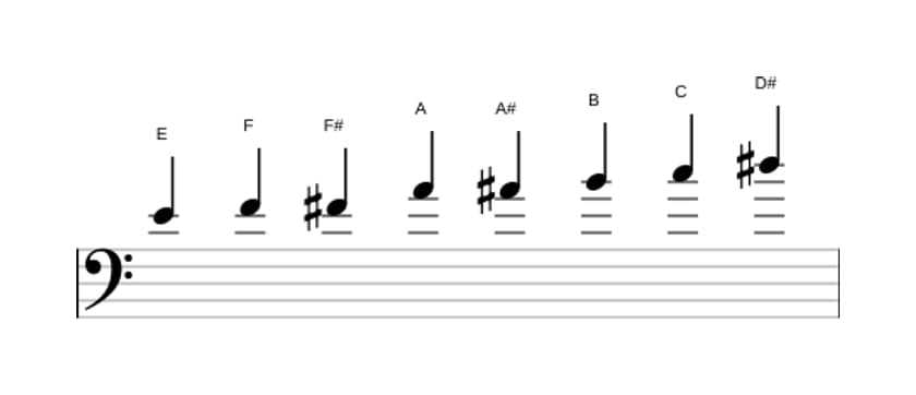Bladmuziek van de E Messiaen mode 4 toonladder in drie octaven (4)