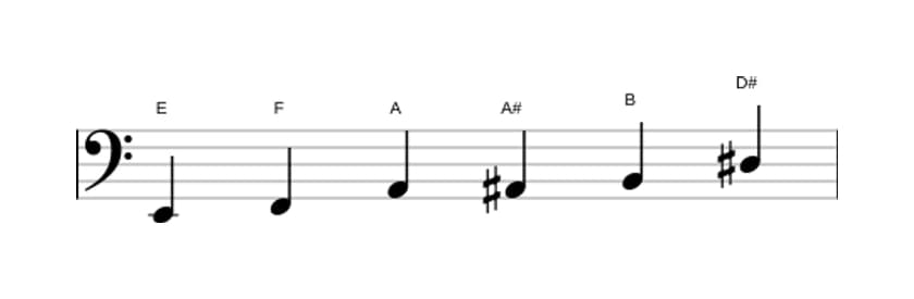 Bladmuziek van de E Messiaen mode 5 toonladder in drie octaven (2)