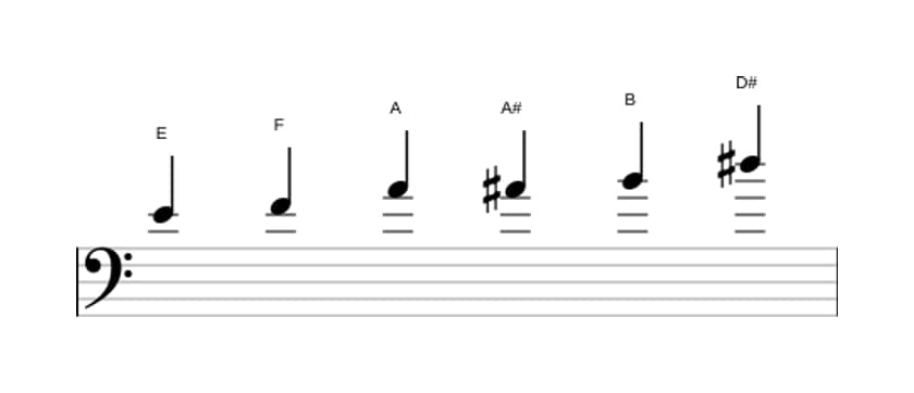 Bladmuziek van de E Messiaen mode 5 toonladder in drie octaven (4)