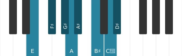 Piano toonladder voor E Messiaen mode 6