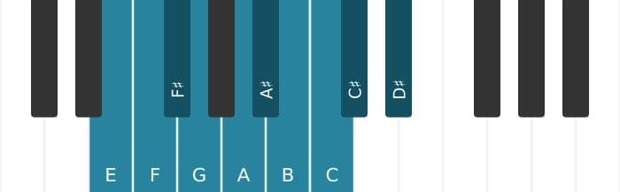 Piano toonladder voor E Messiaen mode 7