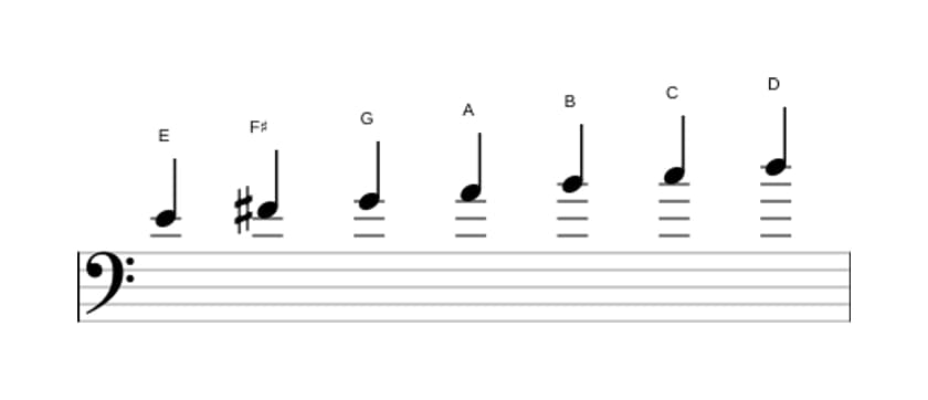 Bladmuziek van de E Mineur toonladder in drie octaven (4)