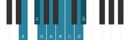 Piano toonladder voor E Mineur bebop