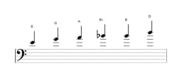 Bladmuziek van de E Mineur blues toonladder in drie octaven (4)