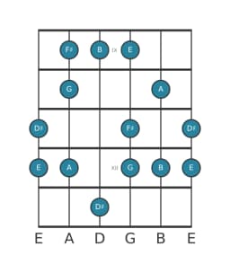 Gitaar toonladder voor E Mineur hexatonisch in positie 8
