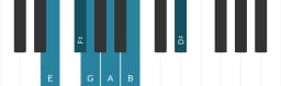 Piano toonladder voor E Mineur hexatonisch