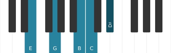 Piano-voicing van het E Mineur majeur zeven mol zes akkoord - 0